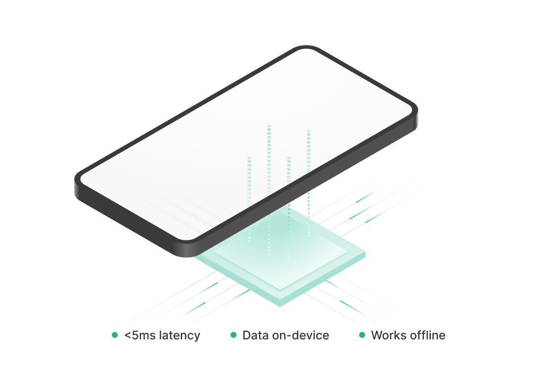 Edge Computing Capability